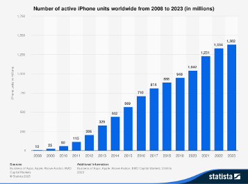 O momento do iPhone para a robótica chegou